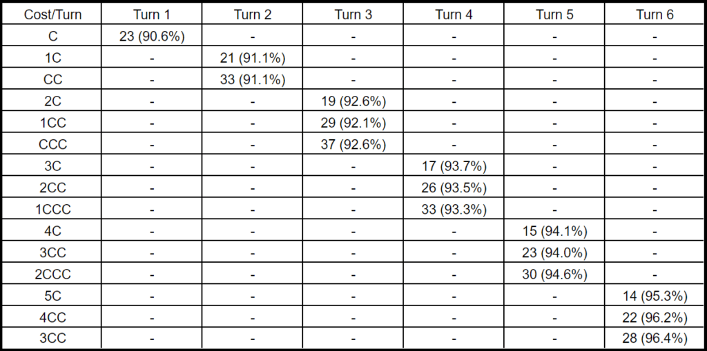 How to build your first Commander deck MAGIC F2F